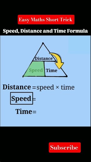 Distance, Speed And Time l Easy Math's Short Trick By Shivam Pandit Sir #maths
