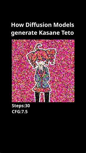 How Diffusion Models generate Kasane Teto