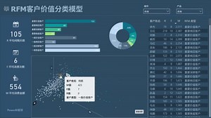 利用AI，在Power BI中实现三维立体散点图