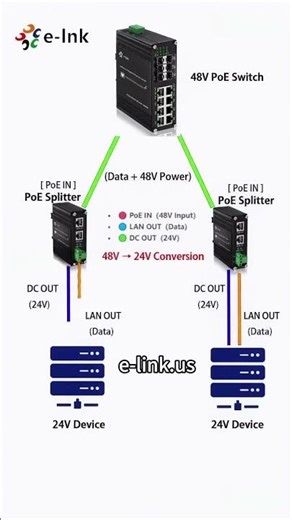 How to Power 24V Devices with a 48V PoE Switch