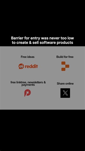 pocketsflow | Read Caption 👇 Comment "LINK" to get links for the tools. 1. Reddit - Find problems in subreddits like r/saas, r/sideproject,... | Instagram