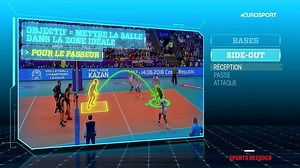 81K views · 206 reactions | Score, règles, options de jeu : le volley décrypté en moins de 3 minutes | Eurosport France | Facebook