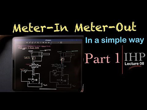 Lecture 07 Part 1 | Meter In Meter Out Circuit | | Meter In Vs Meter Out | IHP | Ajit sir