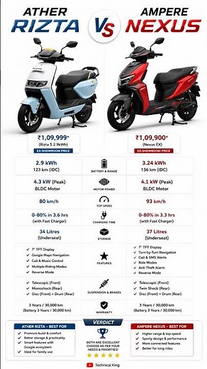Ather Rizta vs Ampere Nexus ⚡ Best Electric Scooter 2026? Full Comparison | Range, Price & Features