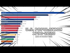 U.S. States Population History (1790–2020)