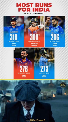 most Runs for india in a T20 tournament 💥 #abhisheksharma