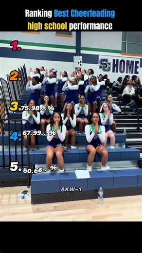 Ranking best cheerleading high school performance 🤯 🤯