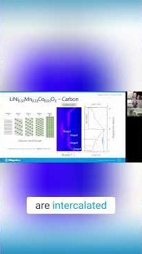 Carbon Peaks Explained Lithium Intercalation Stages Unveiled