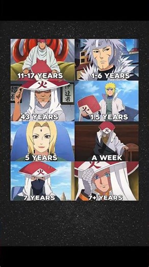 Hokage Banane Me Kitna Time Laga? 🤯🔥 | Naruto Hokage Timeline Explained