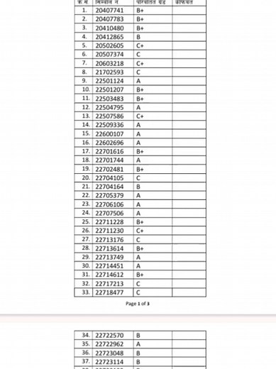 Class 12 Retotaling Results Published Today