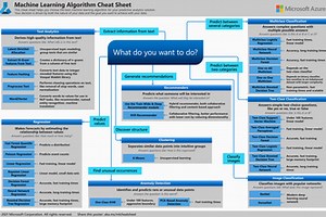 Carsome Challenge I - Car Price Prediction