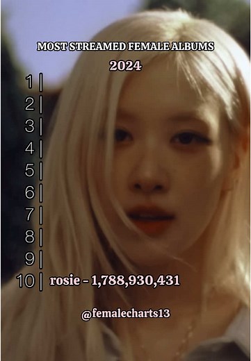 Top Streamed Female Albums of 2024 Revealed