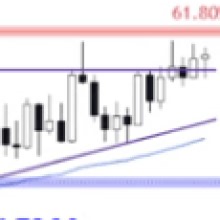 US CPI Preview: Upside Inflation Risks - What you Need to Know