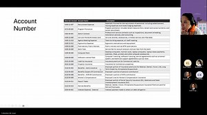 Yardi Budget Module training #1