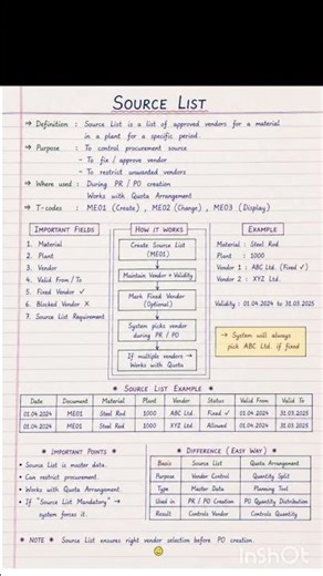 Source list SAP MM