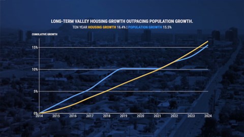 Inside the numbers: Number of housing units outpacing population growth