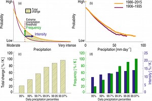 Why do higher temperatures often result in greater precipitation? [2025] | QAQooking.wiki