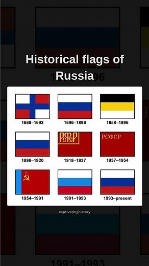 Historical flags of Russia
