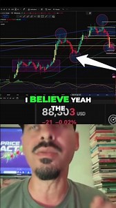 Bitcoin's Key Support Levels Explained #shorts