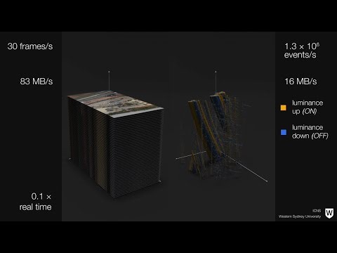 Side-by-side comparison of conventional and Neuromorphic cameras