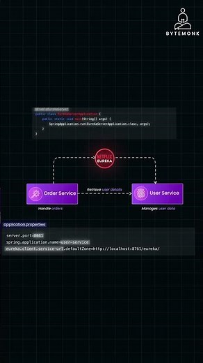 Service Discovery Explained with code example