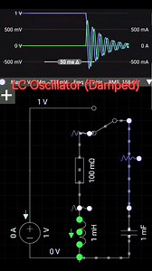 72K views · 906 reactions | This simulation shows the simulation of a...