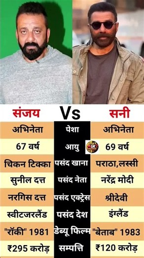 संजय दत्त Vs सनी देओल 😱 कौन है ज्यादा अमीर? | Sanjay Dutt vs Sunny Deol | Age, Net Worth, Lifestyle