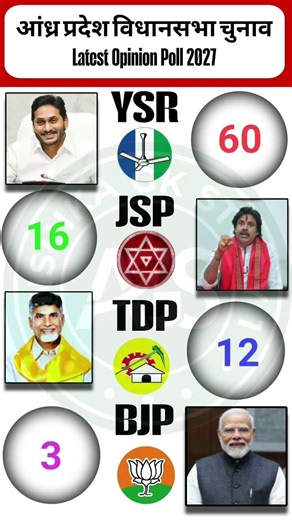 💥📊AP Opinion Poll 2026: Kya TDP+JSP ka Toofan Hai? Naidu vs Jagan - Naya Survey Out🔥
