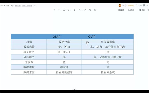 OLAP与OLTP之间的区别