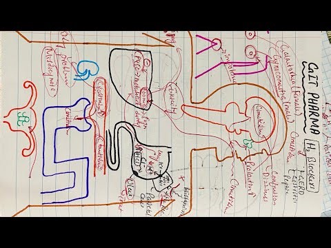 H2 BLOCKERS 1 (CIMETIDINE, FAMOTIDINE, NIZATIDINE) AND THEIR ADVERSE EFFECTS