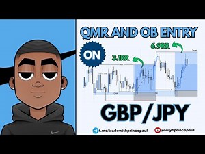 QMR and Orderblock Entry Model Explained