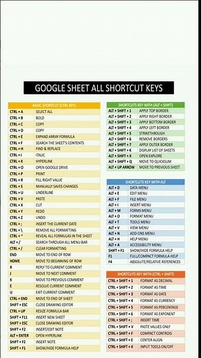 ⌨️ All Google Sheets Shortcut Keys – Just Keep Learning! ⚡