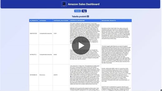 Shots from the final project of my course, application programming interface based on Flask connected with a cleaned up DB. Tried to make it works, actually worked. | Alessandro Di Loreto