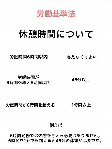 #fp #ファイナンシャルプランナー #お金 #社労士 #労働基準法 #休憩時間