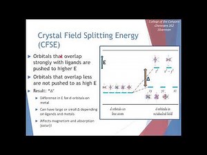 Chemistry 202 Lecture 5 - Crystal Field Theory