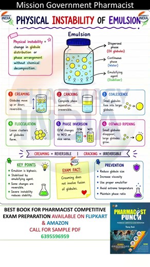Physical Instability Of Emulsion | Pharmaceutics #gpatexam #pharmacist #rrbpharmacist #hssc
