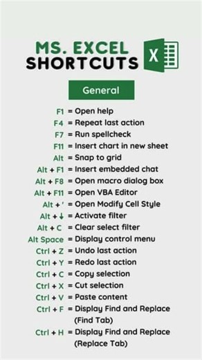Top 20 Ms Excel Shortcuts