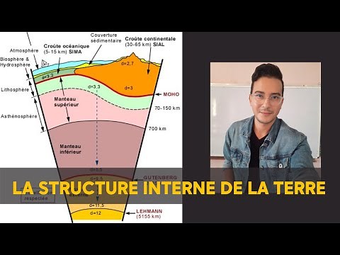 SVT BIOF - Rappel : La structure interne de la Terre