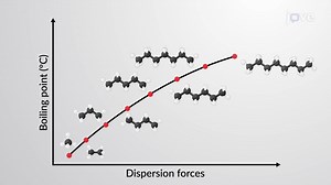 Video: Physical Properties of Alkanes