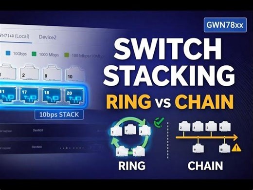 How to Configure Stacking on Grandstream GWN78xx Switches | Ring Chain Mode #grandstream #switch | VoIP Knowledge