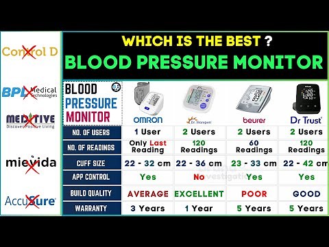 🩺Top 4 Best BP Monitors in India 2024 | Omron vs Dr. Morepen vs Beurer vs Dr. Trust BP Monitor
