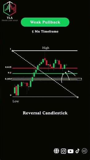 Trade Without Indicators Price Action Strategy Guide