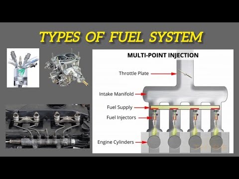 fuel system | Types of fuel system