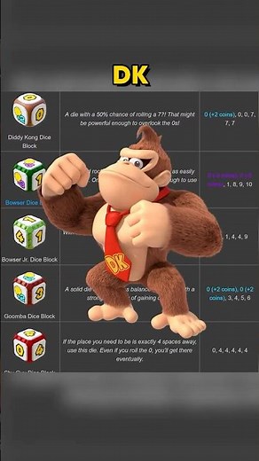 Winning Mario Party Without Ever Moving