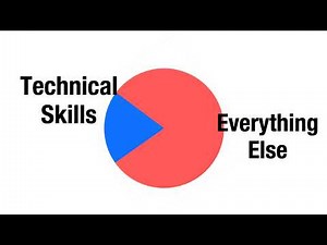 Tech Skills alone are Useless
