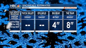 An NBC Palm Springs Weather Heads-Up! Expect rain and mountain snow for SoCal today. Also in the forecast, on-and-off showers ranging from sprinkles on the SE end of the Coachella Valley to a third-of-an-inch on the West side. Precipitation ends tonight. Several weather advisories have been posted for our area. See images for details. @JerrySteffen @NBCPalmSprings | NBC Palm Springs | Facebook