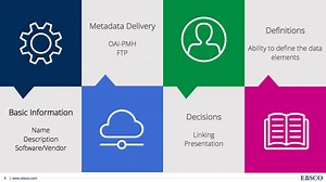 Integrating your Institutional Repository or Archive