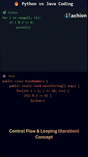 💻 Python vs Java – Same Logic, Different Code!