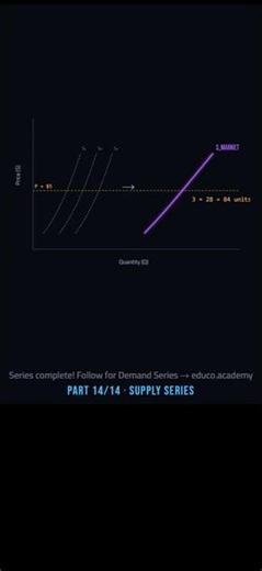 One Firm Is Nothing. The MARKET Is Everything | Supply Series #14