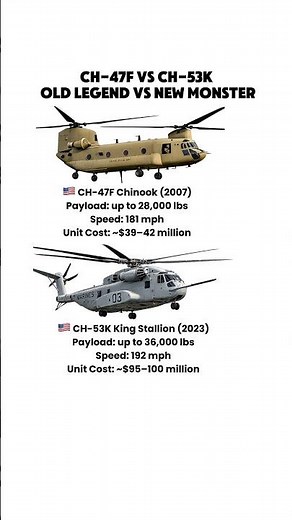 CH-47F Chinook vs CH-53K King Stallion – Heavy Lift Showdown!